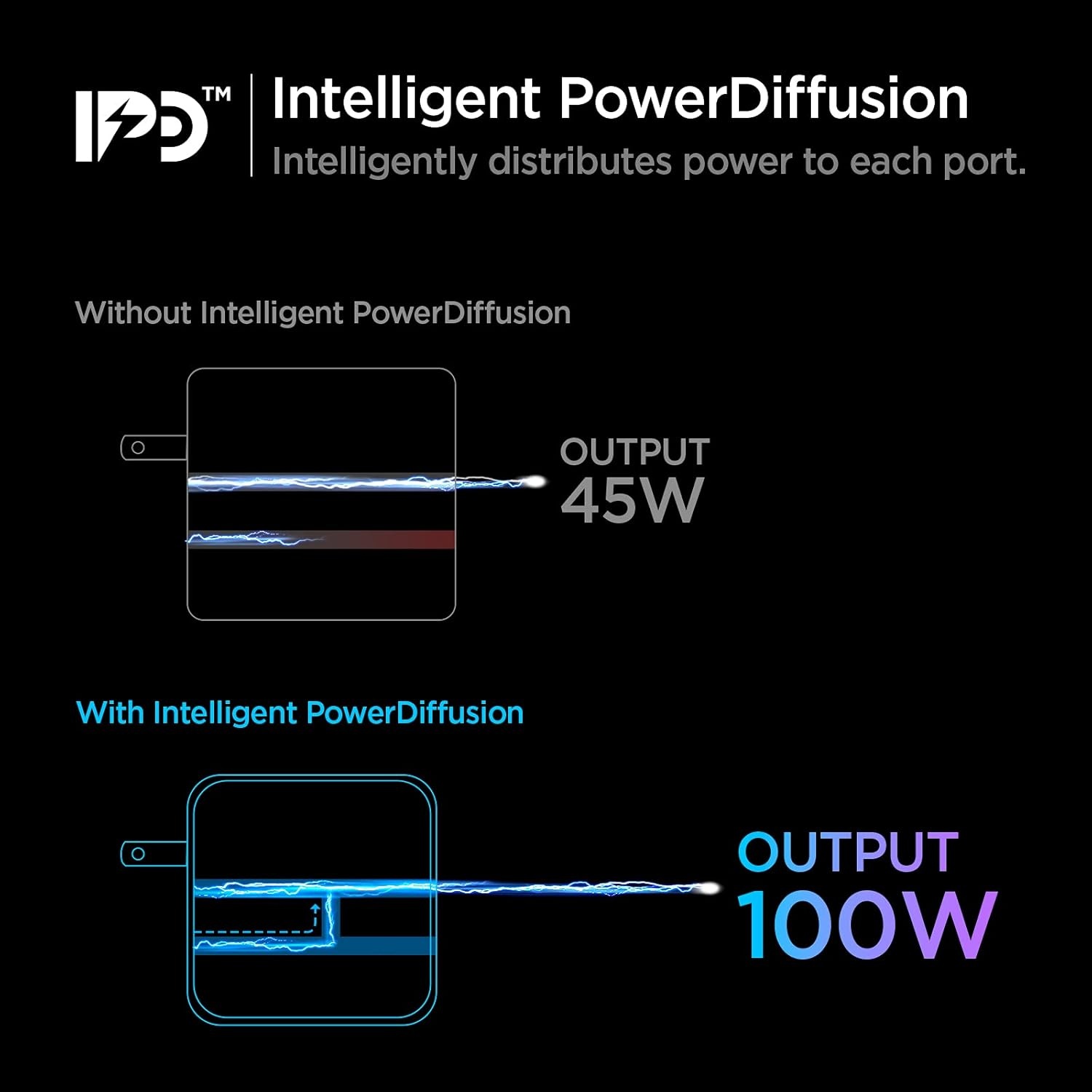 image:imageSpigen for 100W USB C Charger GaN II 2 Port Foldable Power Adapter Compatible with iPhone 17 16 15 14 MacBook ProAir iPad ProAir USBC Laptop HP Dell Pixelbook Type C Fast Wall Charger Block100W White